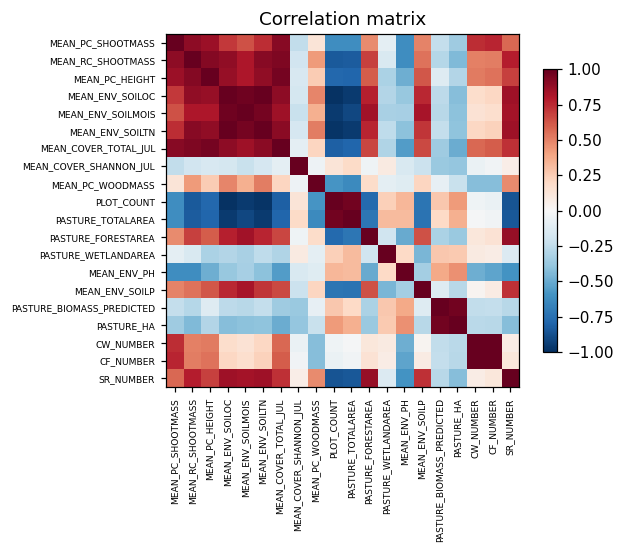 Correlation matrix