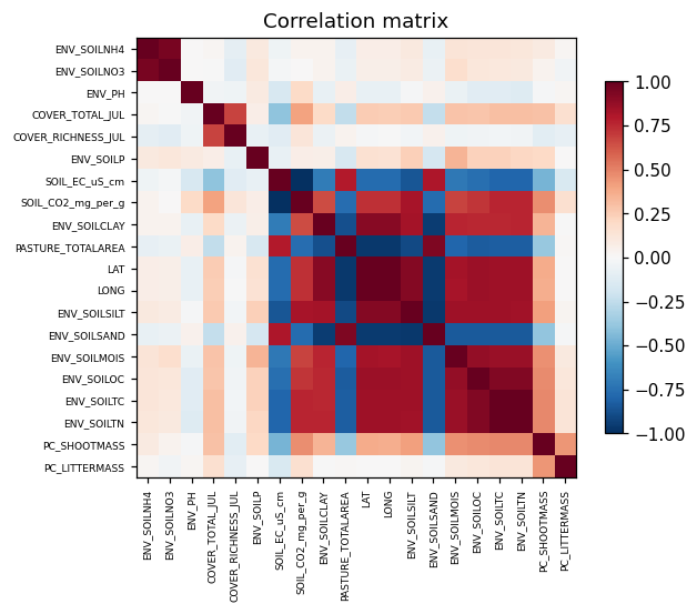 Correlation matrix (clustered)