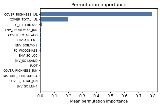 Permutation importance