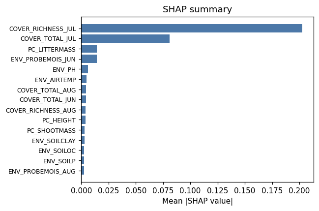 SHAP summary