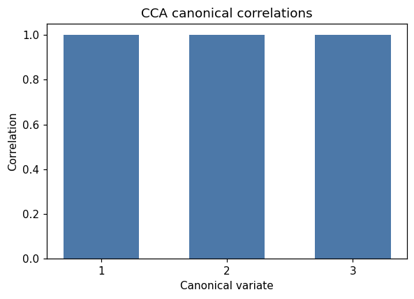 cca correlation bar